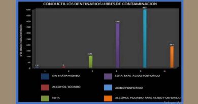 Limpieza de canales radiculares para recibir diferentes sistemas de pernos endodónticos